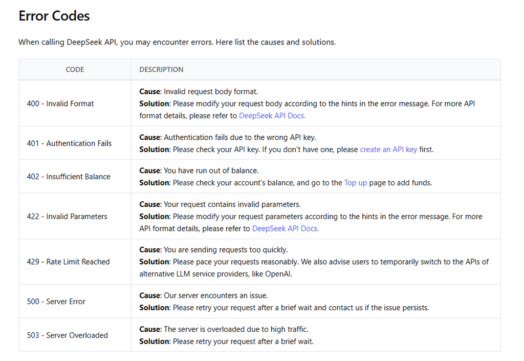 Official DeepSeek API error codes table showing HTTP 400, 401, 402, 422, 429, 500 and 503 with causes and solutions