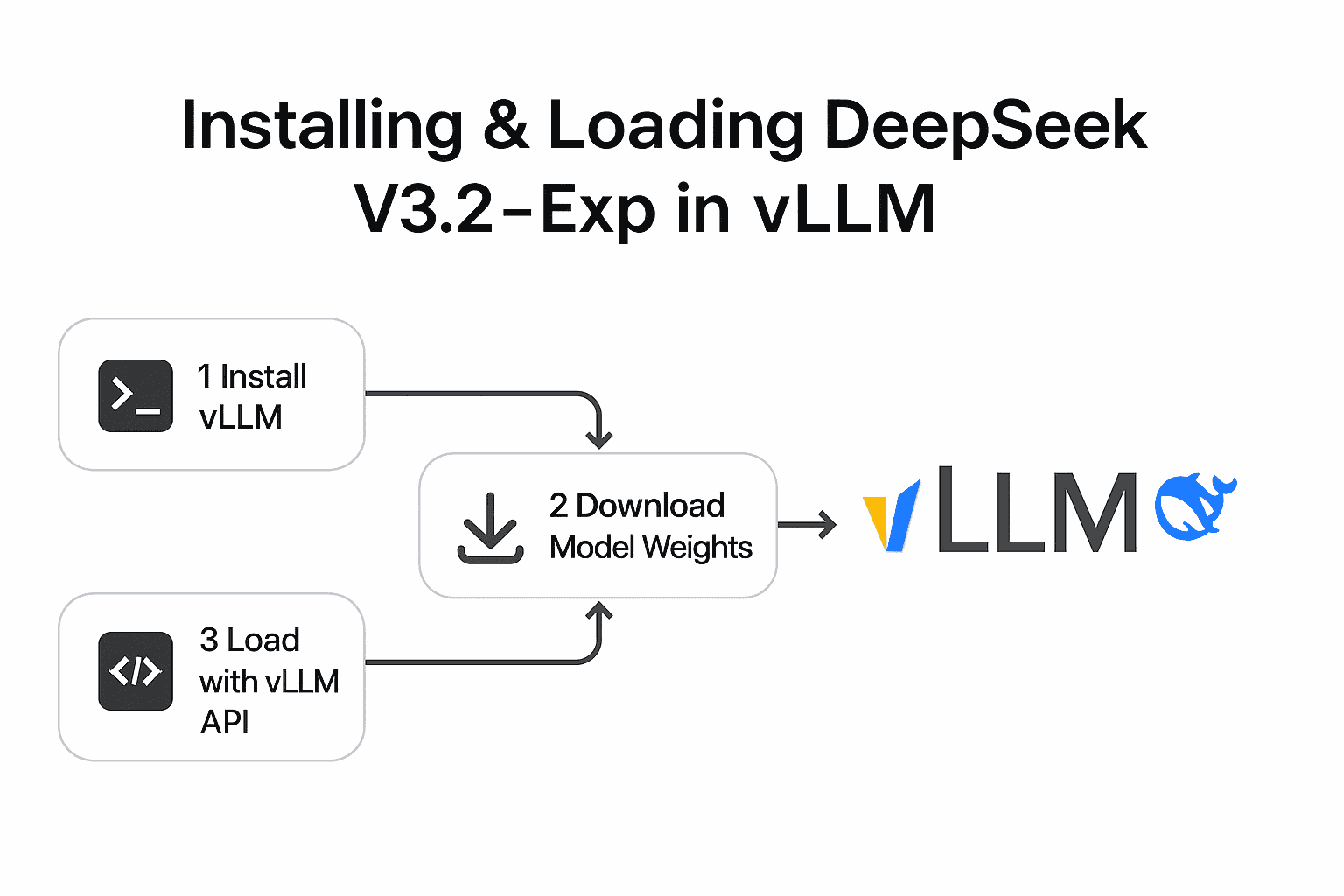 Installing and Loading DeepSeek V3.2‑Exp