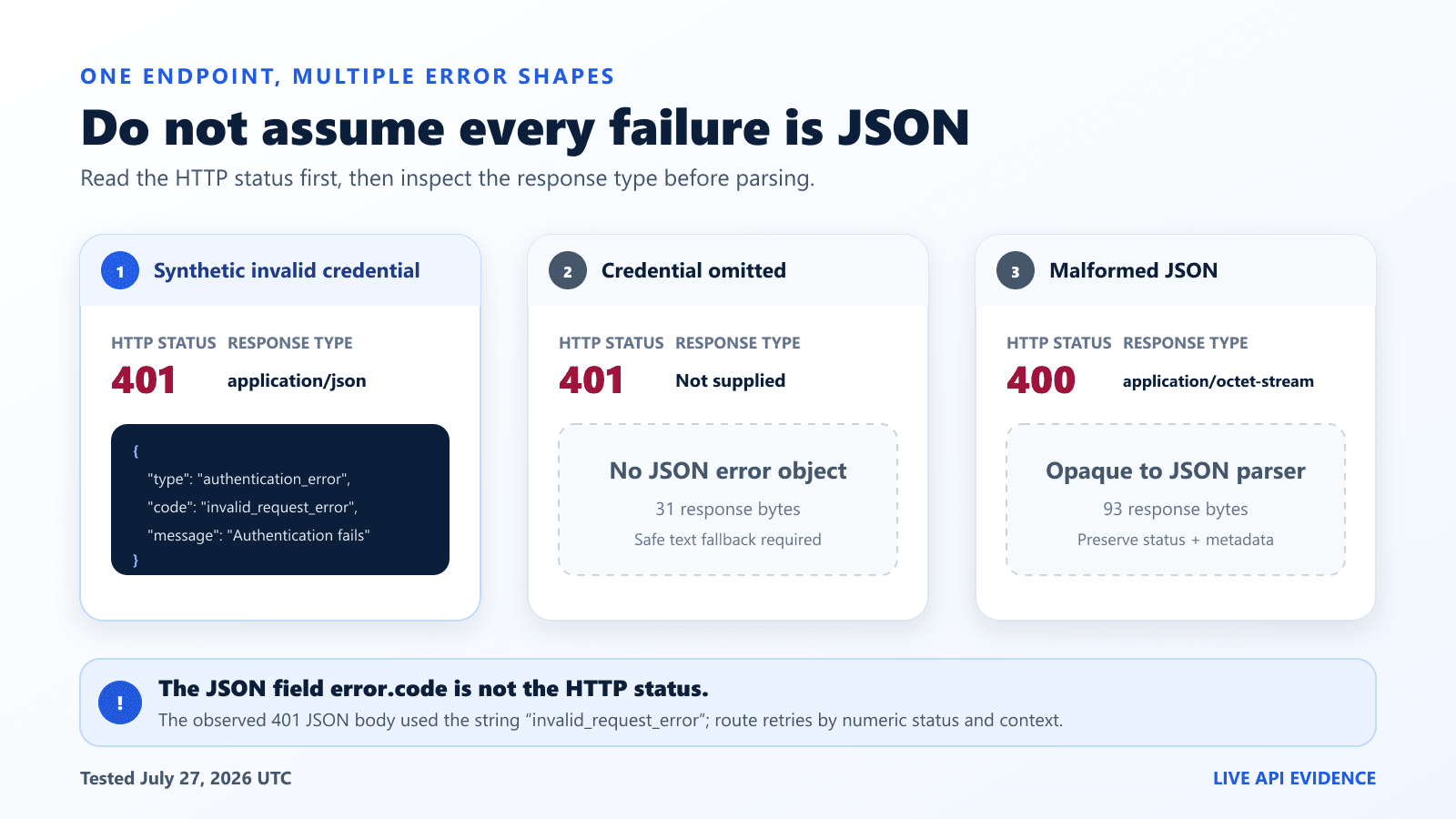 Comparison of JSON error objects, non-JSON error bodies, and empty DeepSeek API error responses