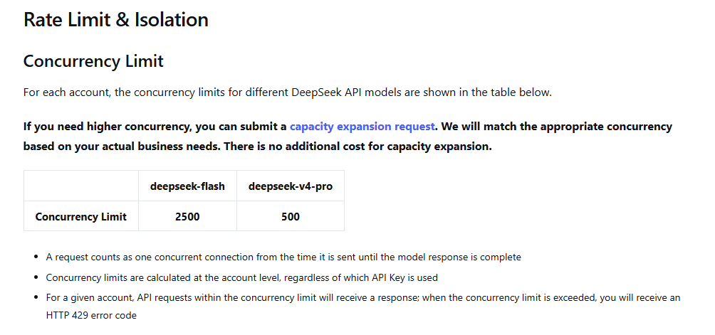 Official DeepSeek API concurrency limits showing 2,500 simultaneous requests for DeepSeek Flash and 500 for V4 Pro, with HTTP 429 error conditions.