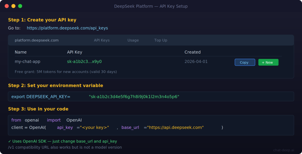 DeepSeek platform API key creation steps showing platform dashboard environment variable export and Python SDK setup