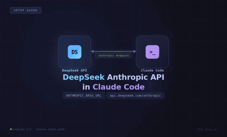 DeepSeek Anthropic API in Claude Code — setup diagram showing DeepSeek API connected to Claude Code terminal via the Anthropic-compatible endpoint