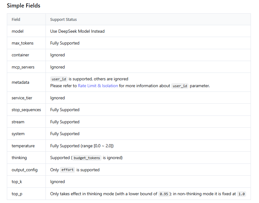 DeepSeek Anthropic API compatibility table showing thinking support and output_config effort settings