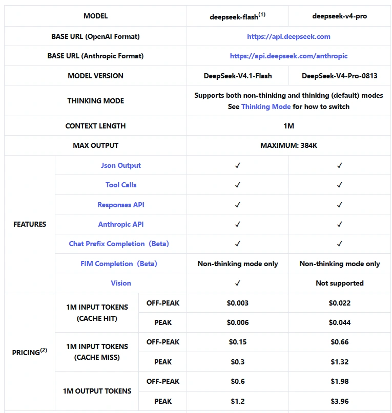 DeepSeek API pricing table showing cache hit, cache miss and output token prices for deepseek-flash and deepseek-v4-pro