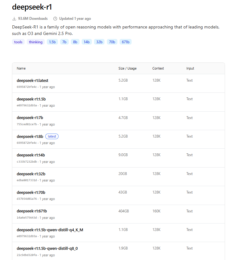 DeepSeek R1 local model variants on Ollama showing parameter sizes, download sizes, and context windows