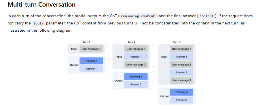 Official DeepSeek multi-turn conversation diagram showing how reasoning content and final answers are handled across three turns