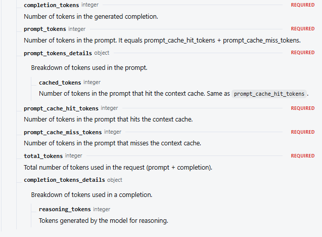 Official DeepSeek API documentation showing completion_tokens, completion_tokens_details and reasoning_tokens usage fields