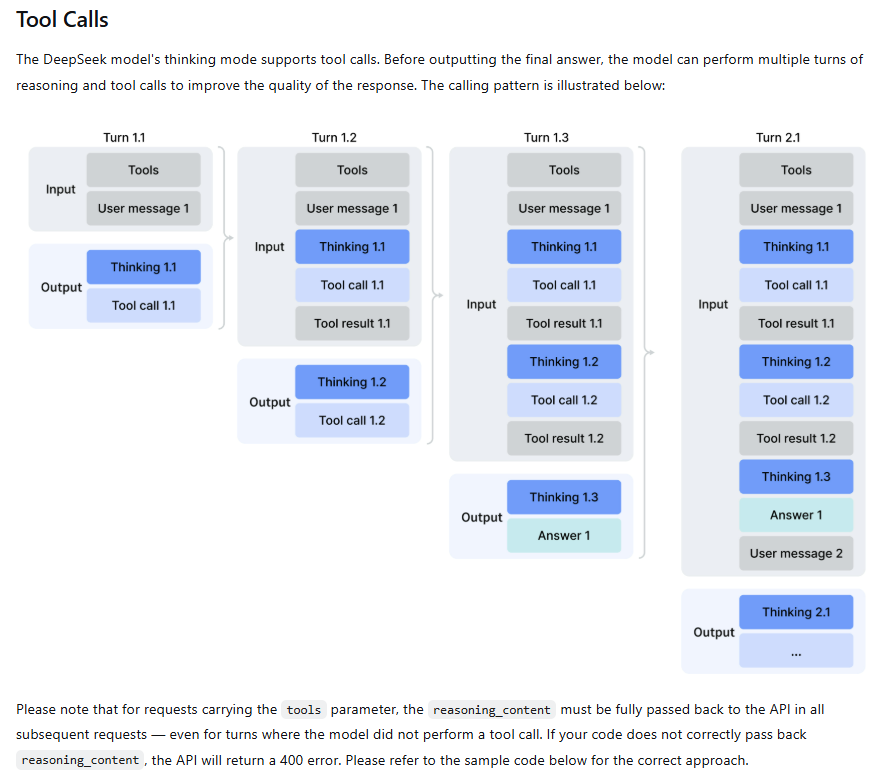 Official DeepSeek thinking mode tool calls diagram showing reasoning, tool execution, tool results and multi-turn conversation flow