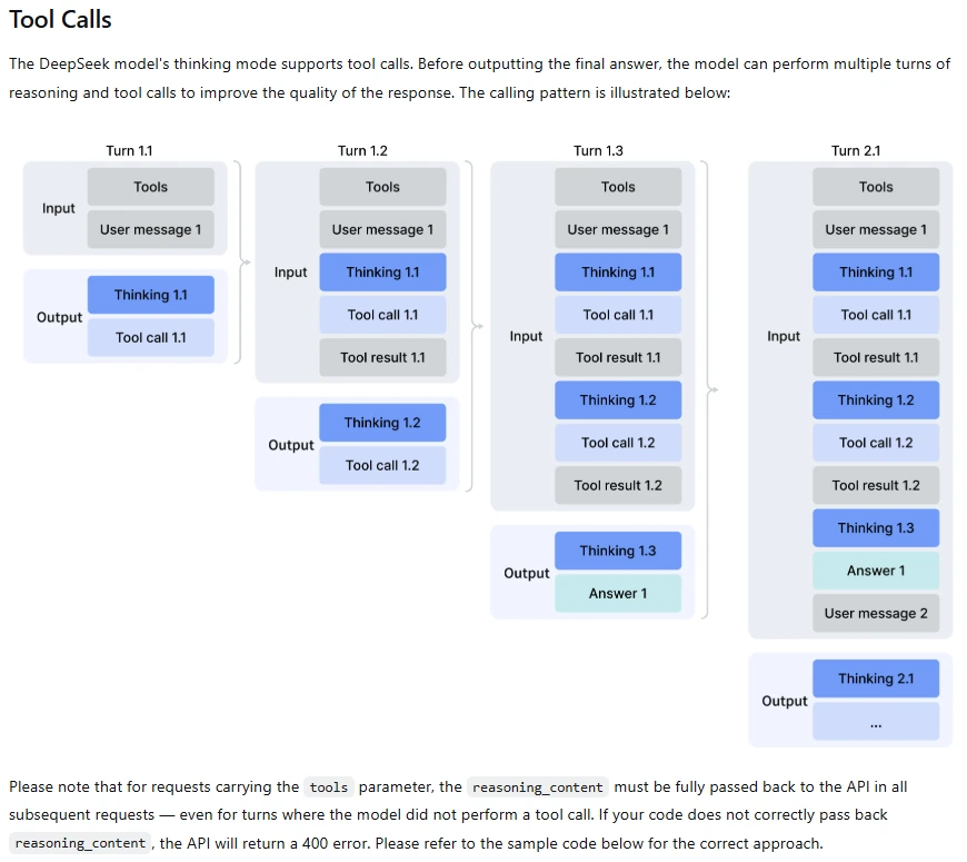DeepSeek Thinking Mode documentation showing multi-turn tool calls and reasoning_content requirements
