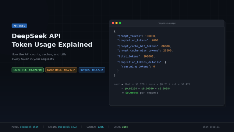 DeepSeek API Token Usage Explained — How the API counts, caches, and bills every token in your requests