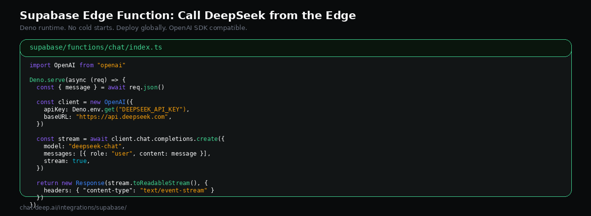 Supabase Edge Function code calling DeepSeek API with streaming using OpenAI SDK in Deno runtime