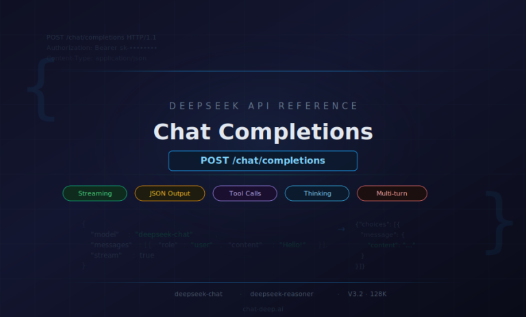 DeepSeek Chat Completions API — POST /chat/completions endpoint guide covering streaming, JSON output, tool calls, and thinking mode