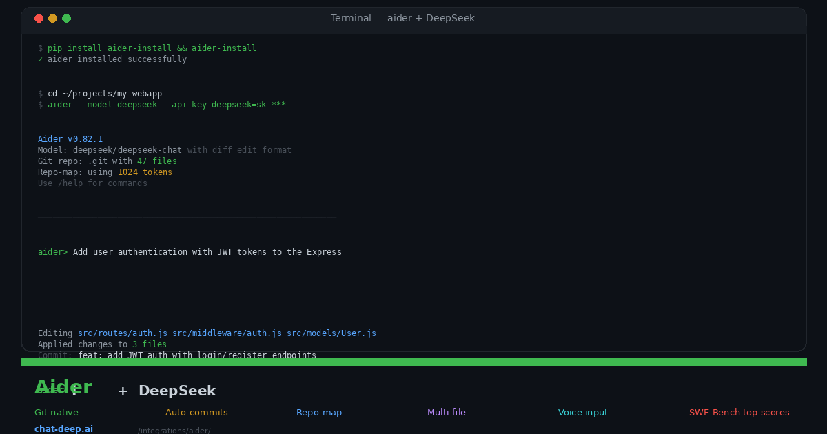 Terminal session showing Aider launching with DeepSeek model, editing 3 files, and auto-committing changes with a meaningful git message