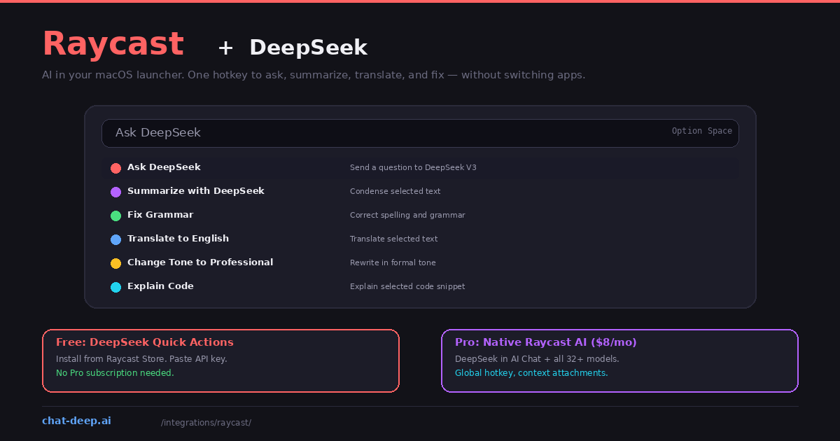 Raycast plus DeepSeek command bar showing Ask DeepSeek, Summarize, Fix Grammar, Translate, Change Tone, and Explain Code commands with Free and Pro setup options