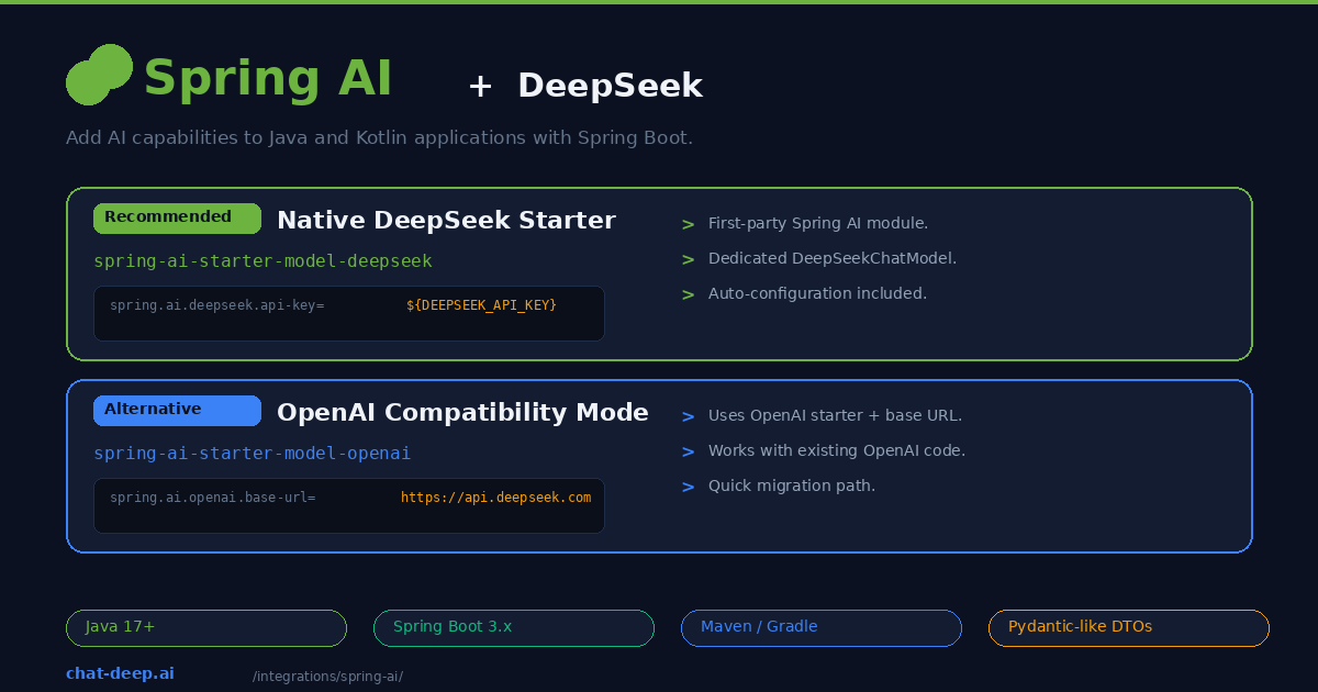 Spring AI plus DeepSeek — two integration approaches for Java applications with Native DeepSeek Starter and OpenAI Compatibility Mode