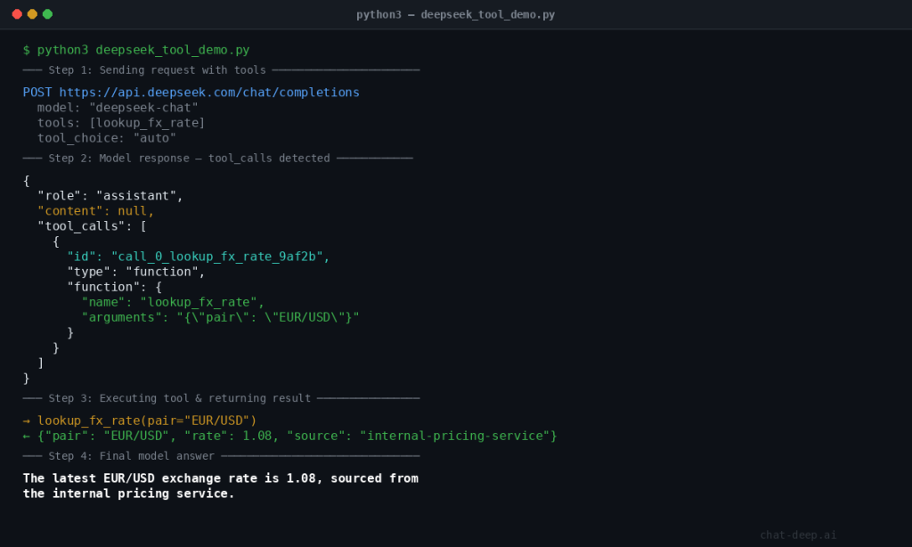 Terminal output showing DeepSeek Tool Calls response with tool_calls array, function execution, and final model answer