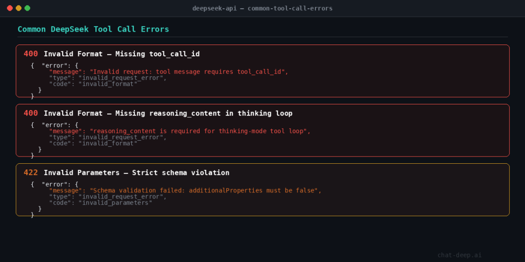 Common DeepSeek tool call API errors showing 400 invalid format and 422 invalid parameters responses