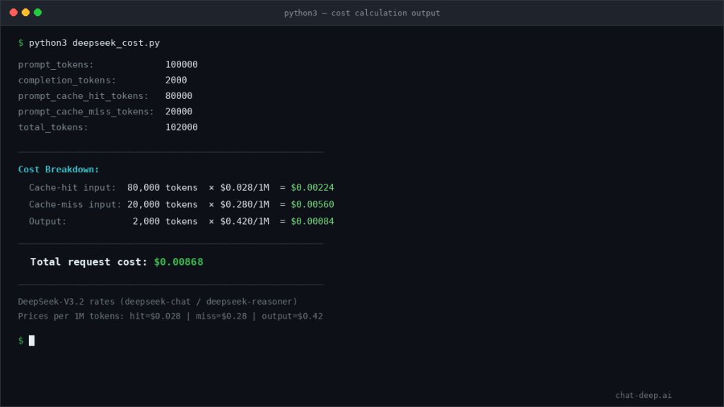 DeepSeek API cost calculation output — cache-hit, cache-miss, and output token costs with total request price