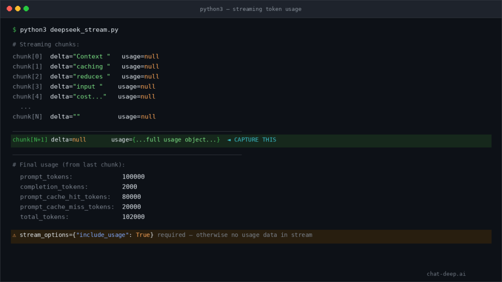 DeepSeek streaming token usage — chunks with null usage and final chunk containing complete usage object