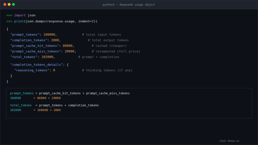 DeepSeek usage object JSON response — prompt_tokens, completion_tokens, cache hit/miss breakdown with field relationships
