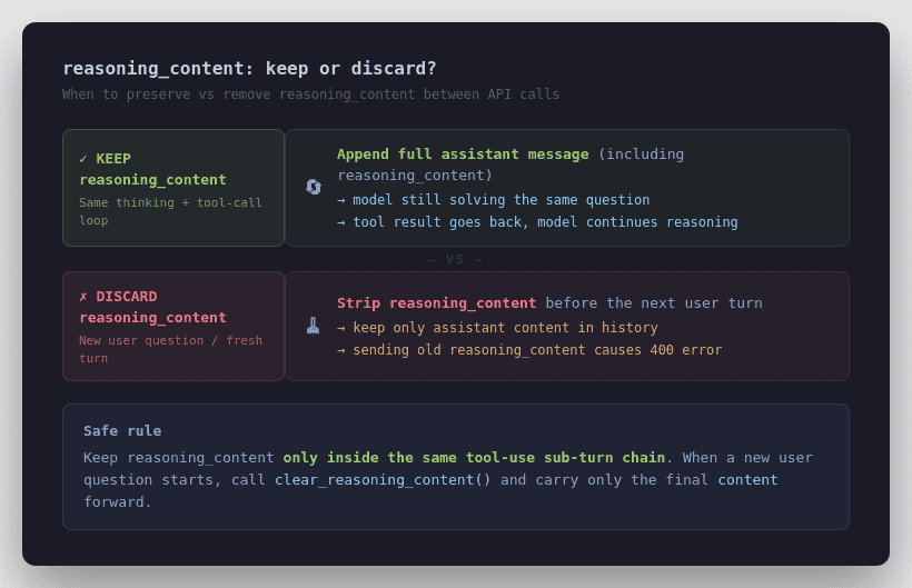 Diagram showing when to keep reasoning_content in same tool-call loop versus when to discard it before a new user turn