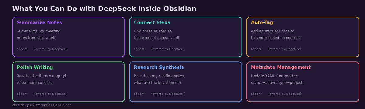 Six practical use cases for DeepSeek in Obsidian — Summarize Notes, Connect Ideas, Auto-Tag, Polish Writing, Research Synthesis, and Metadata Management