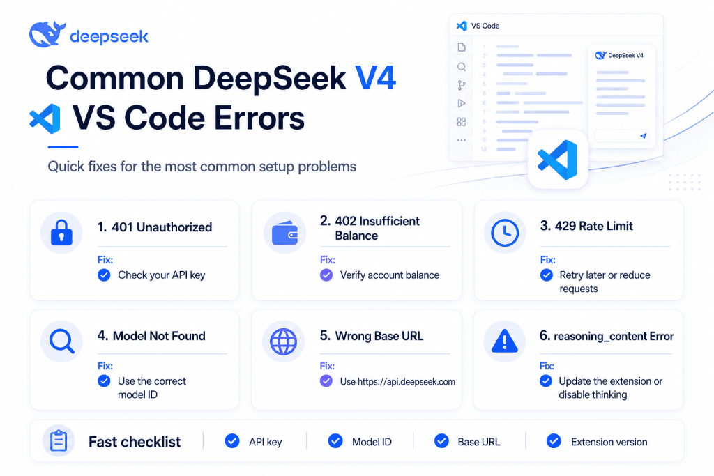     Common DeepSeek V4 VS Code errors and quick fixes, including API key issues, rate limits, and model configuration problems.