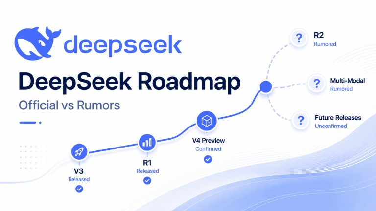DeepSeek Roadmap