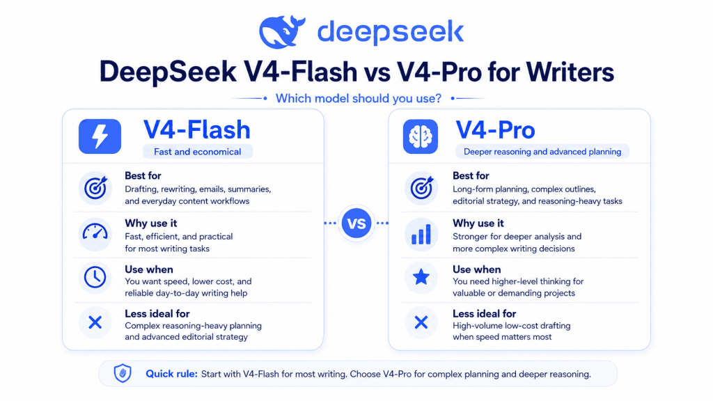 Which DeepSeek Model Should Writers Use?