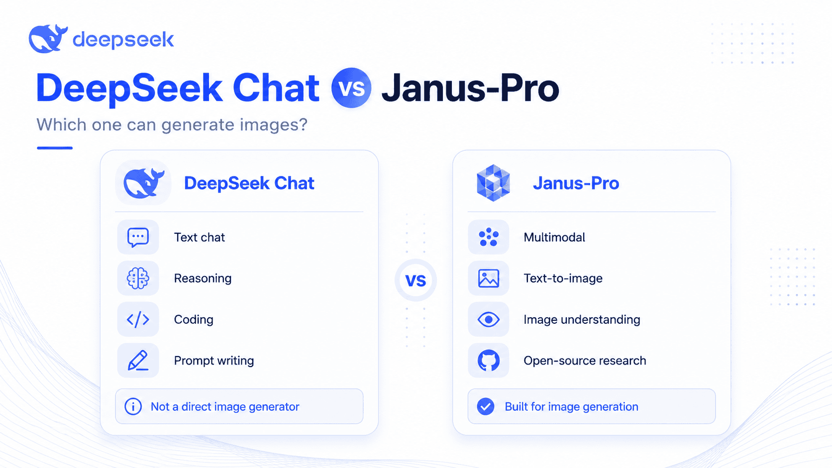 Can DeepSeek generate images comparison between DeepSeek Chat and Janus-Pro
