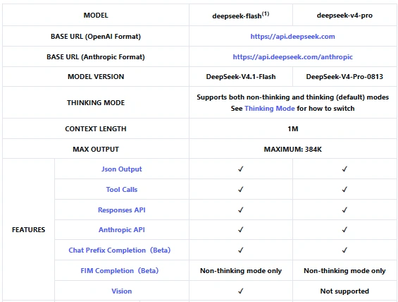 DeepSeek model comparison showing tool calling and vision support for deepseek-flash and deepseek-v4-pro