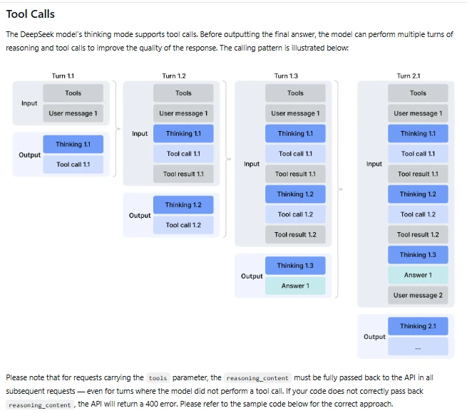 DeepSeek Thinking Mode tool calls diagram showing multi-turn reasoning, tool results and reasoning_content requirements