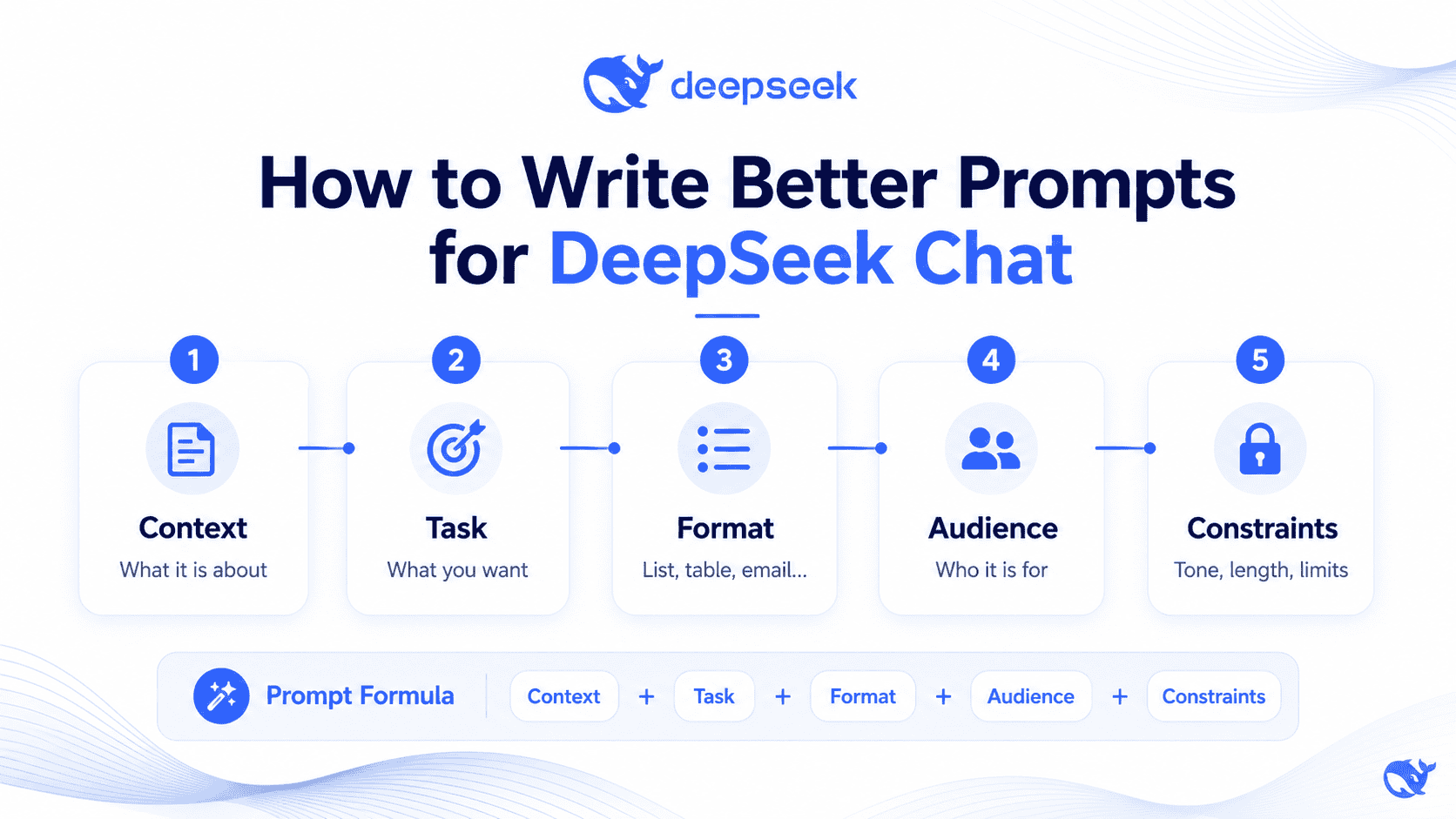 How to write better prompts for DeepSeek Chat