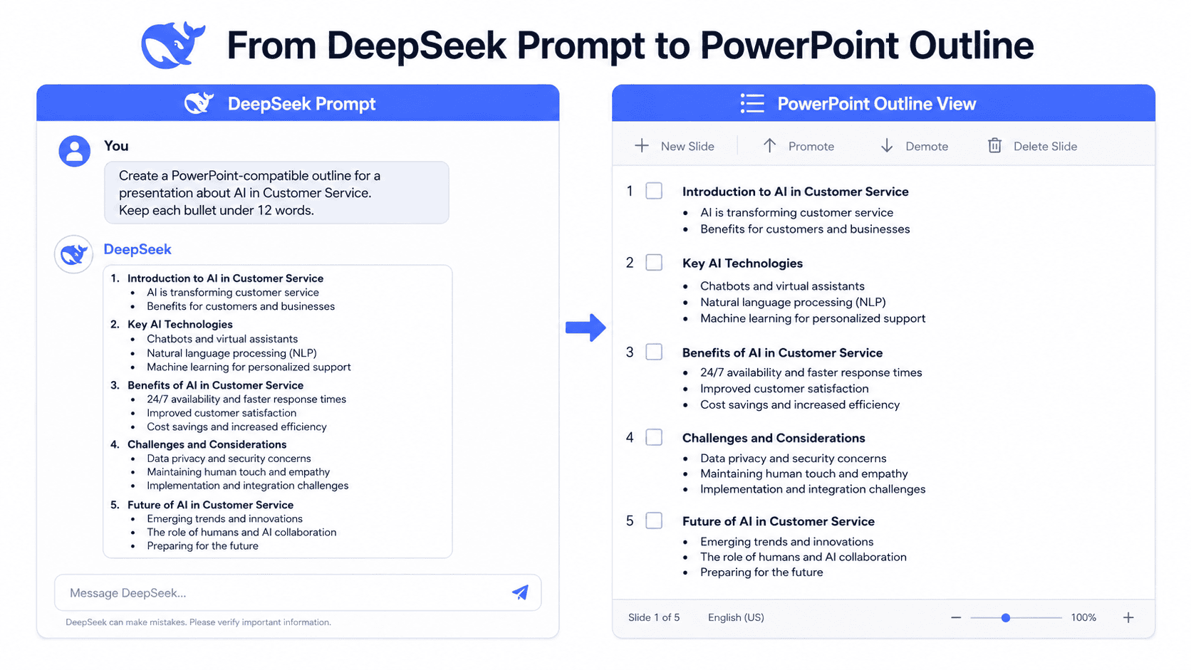 A clean outline from DeepSeek makes it easy to import and build slides in PowerPoint.