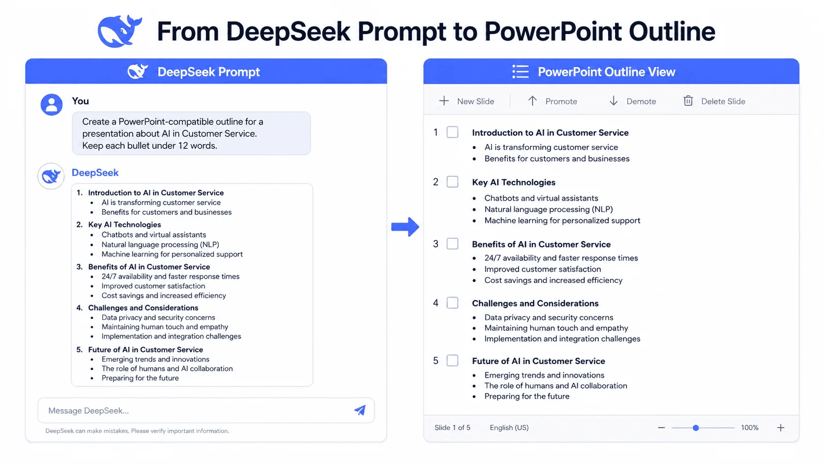 A clean outline from DeepSeek makes it easy to import and build slides in PowerPoint.