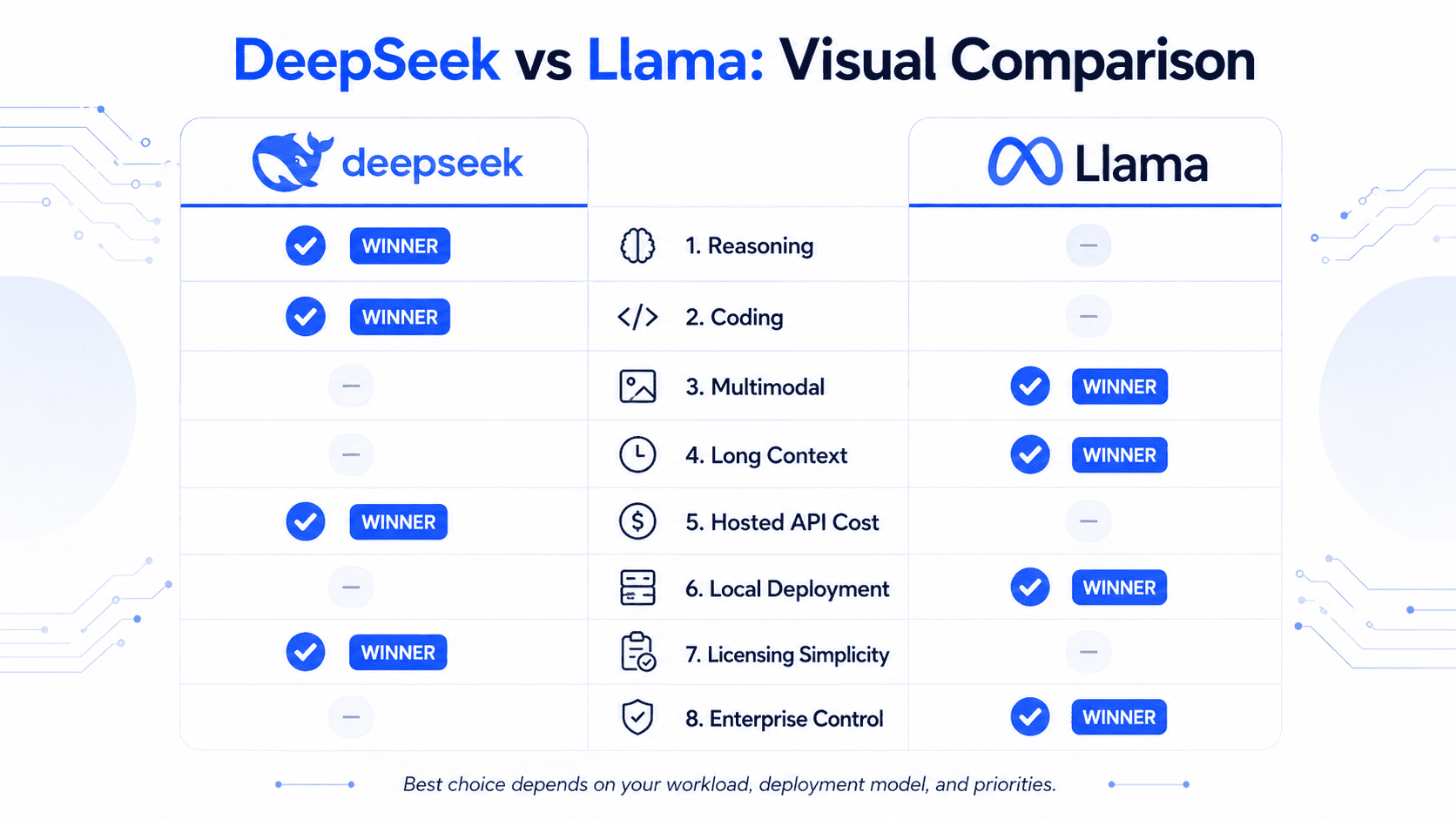 DeepSeek vs Llama: Visual Comparison