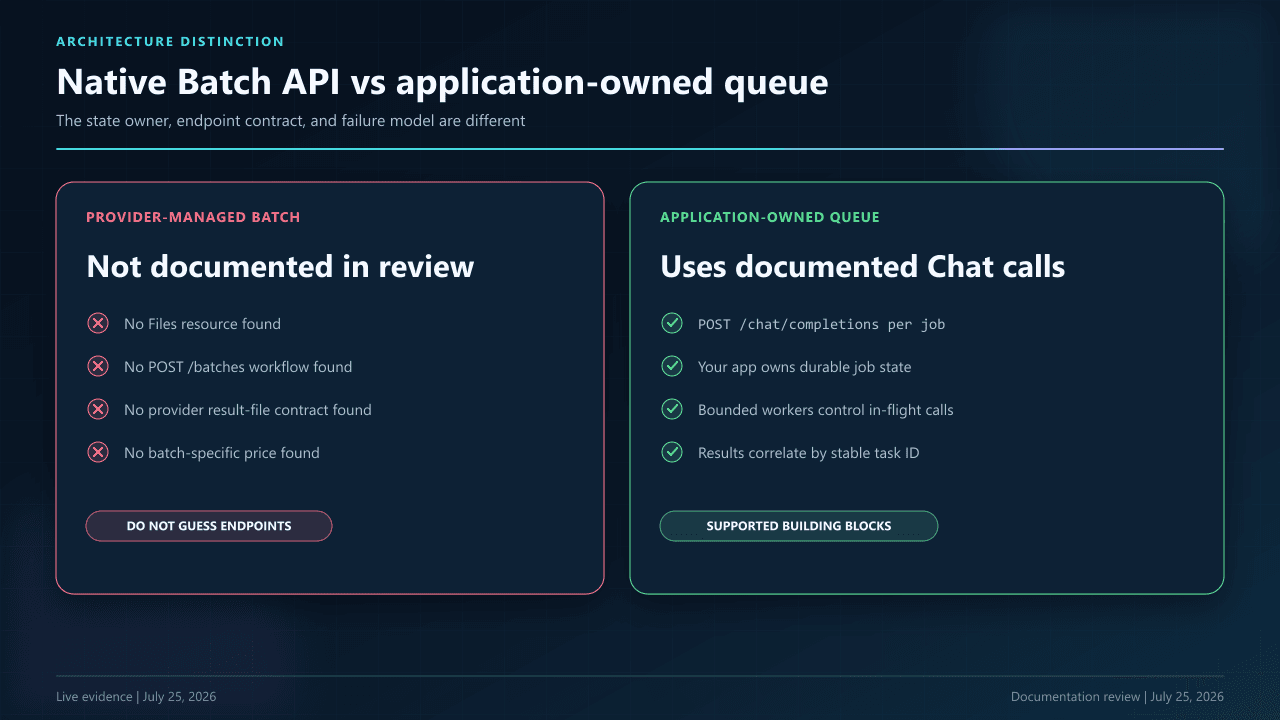 Comparison of a provider-managed Batch API with the documented DeepSeek local queue pattern using ordinary Chat Completions.