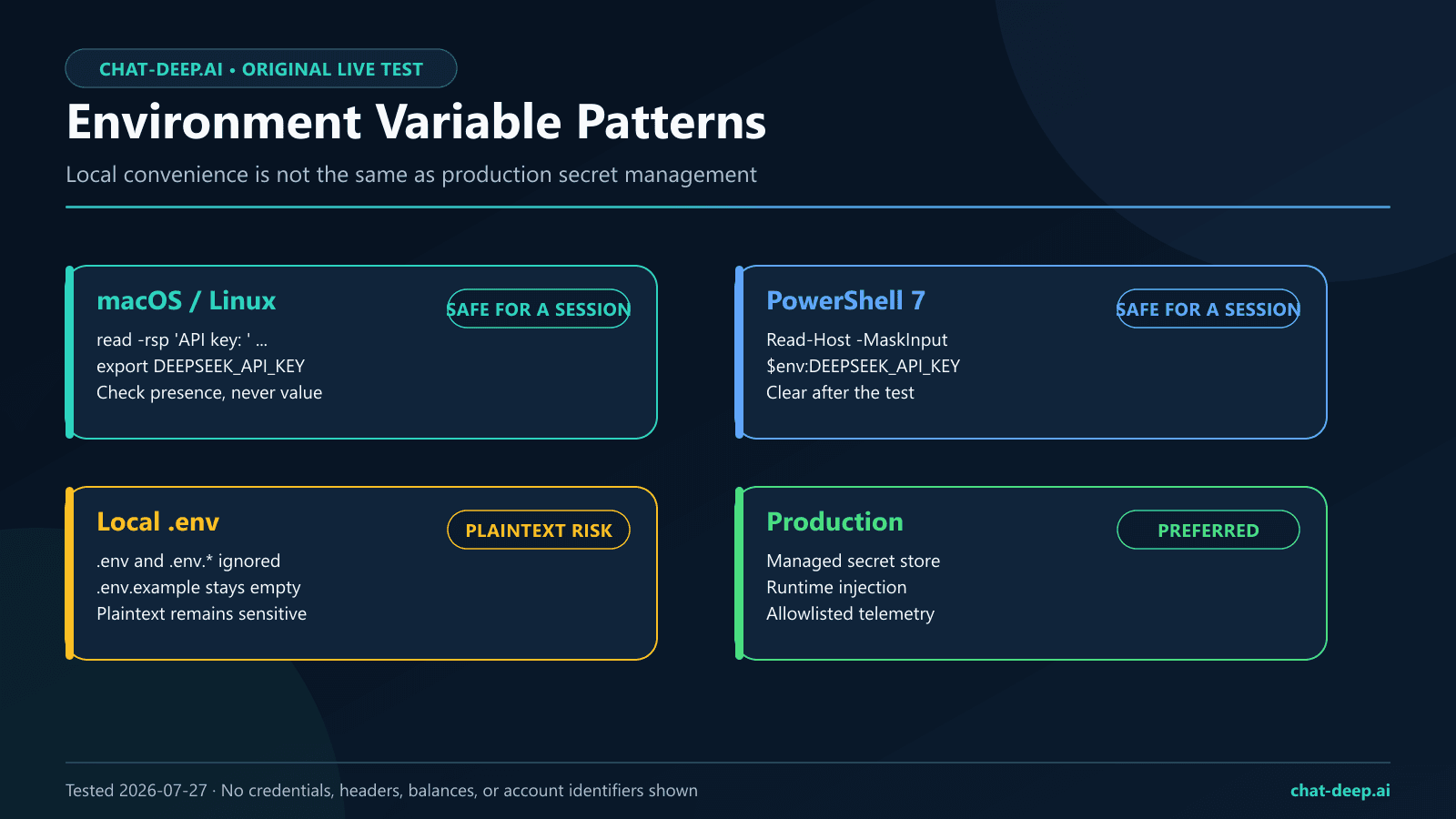 Secure DeepSeek API key environment variable patterns for macOS, Linux, Windows PowerShell, development, and production