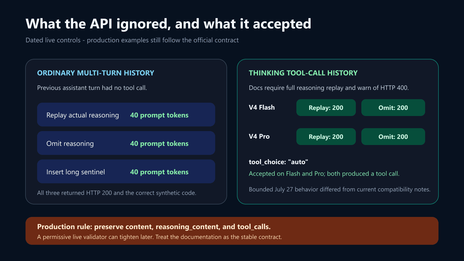 DeepSeek thinking-mode multi-turn and tool-call history live test results