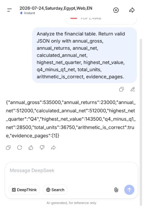 DeepSeek calculating annual figures from a financial table in a PDF