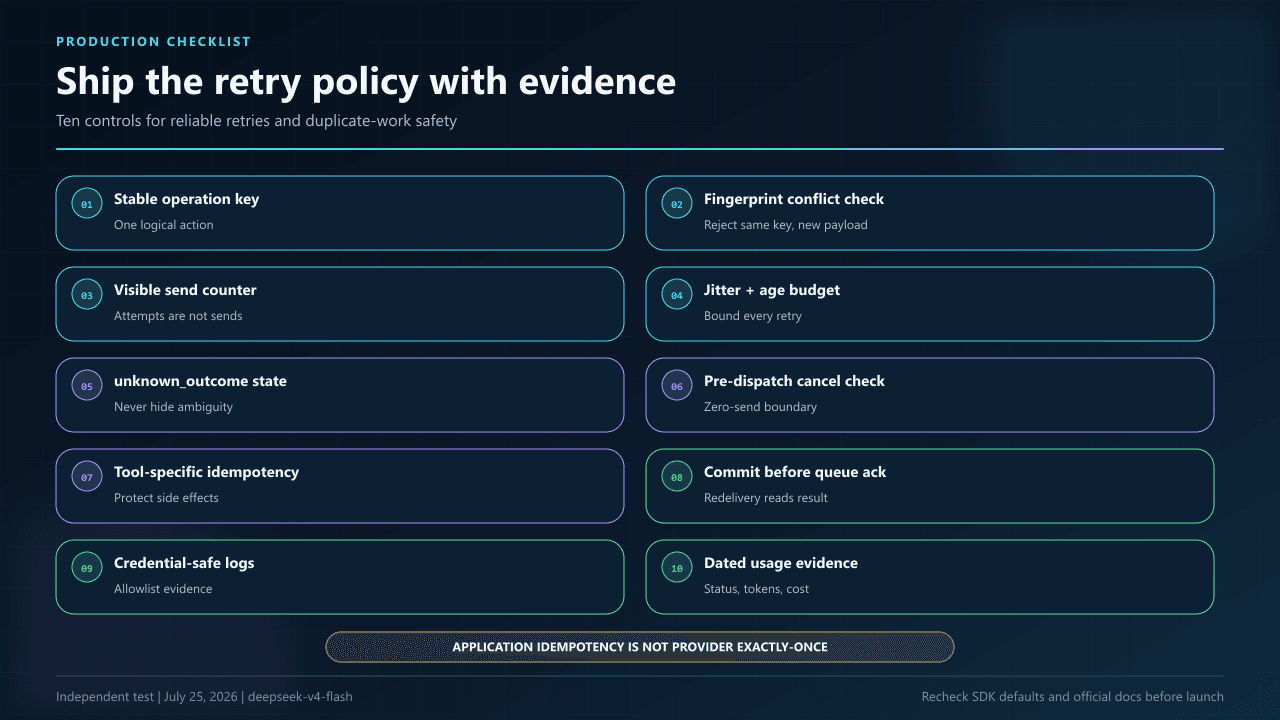Production checklist for DeepSeek retries covering operation keys, payload conflicts, send counters, jitter, unknown outcomes, cancellation, tool idempotency, commit ordering, and safe logs.