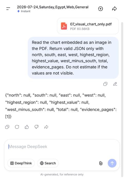 DeepSeek Instant returning null values for an image-only chart PDF