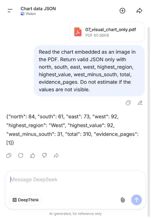 DeepSeek Vision correctly reading an image-only chart PDF