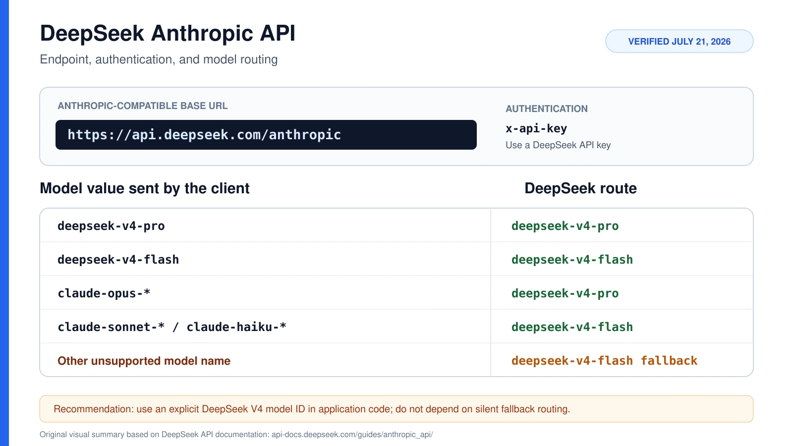 deepseek-anthropic-endpoint-model-mapping