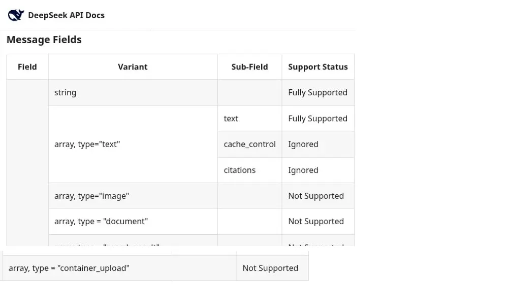 DeepSeek Anthropic compatibility table showing image, document, and container upload blocks as not supported