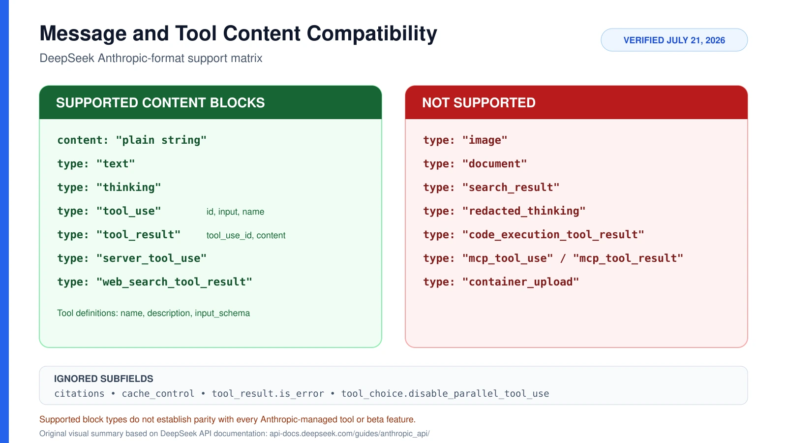 deepseek-anthropic-message-tool-compatibility