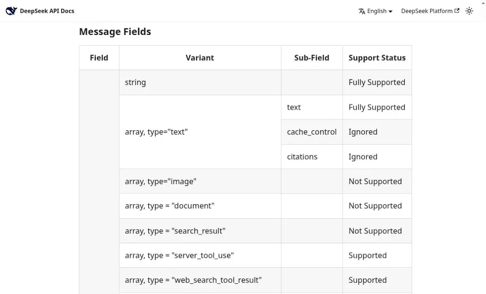 DeepSeek Anthropic API compatibility rows for citations, search results, and server Web Search output