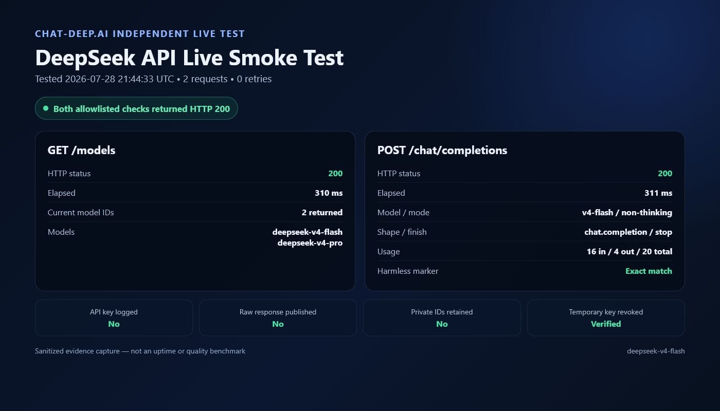Sanitized DeepSeek API live smoke test result from July 28 2026
