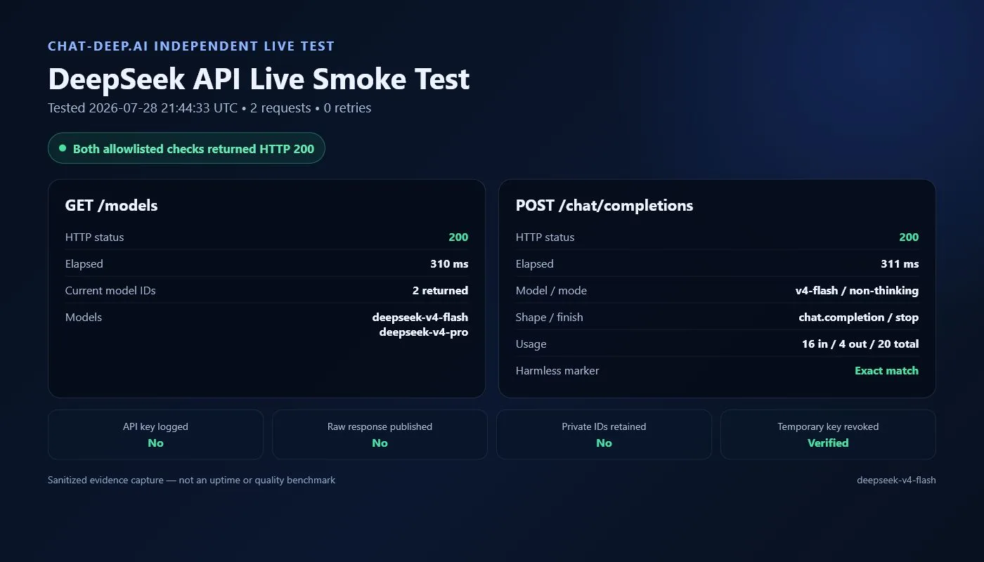 Sanitized DeepSeek API live smoke test result from July 28 2026
