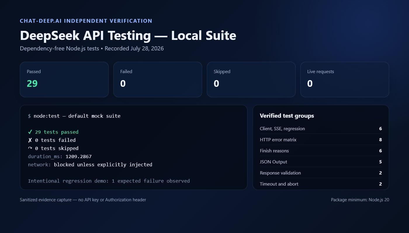 DeepSeek API testing suite with 29 passing Node.js tests